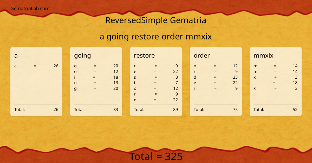 a going restore order mmxix in reversedSimple Gematria